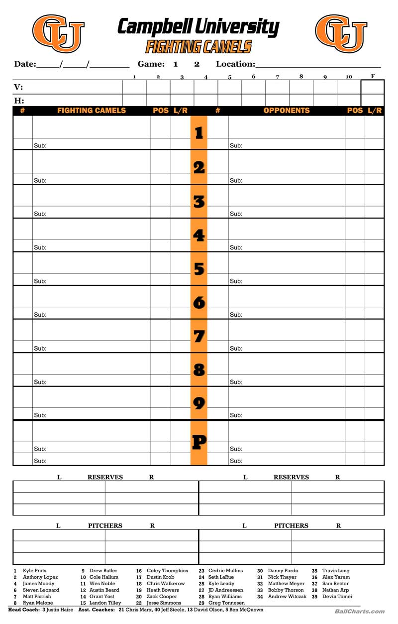 DYO Dugout Charts 2